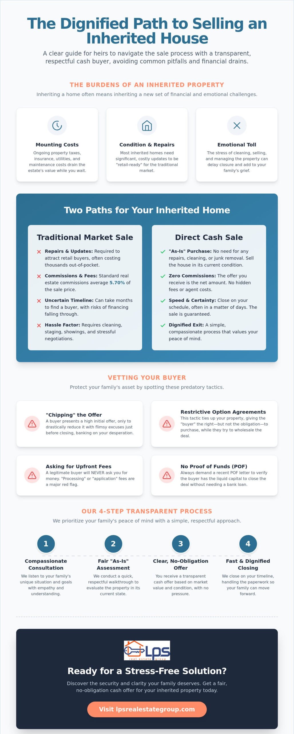 Finding a Reliable Cash Buyer for Inherited House: A 2026 Guide for Heirs