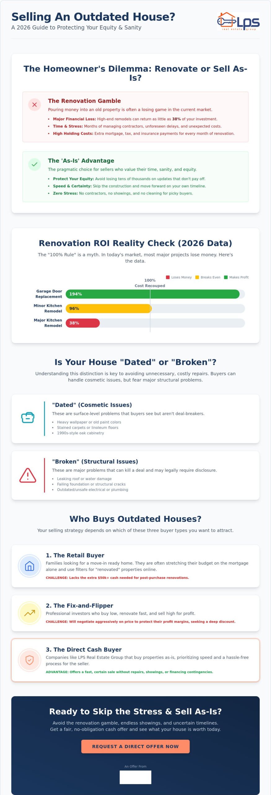 How to Sell a House That Is Not Updated: Your 2026 Guide
