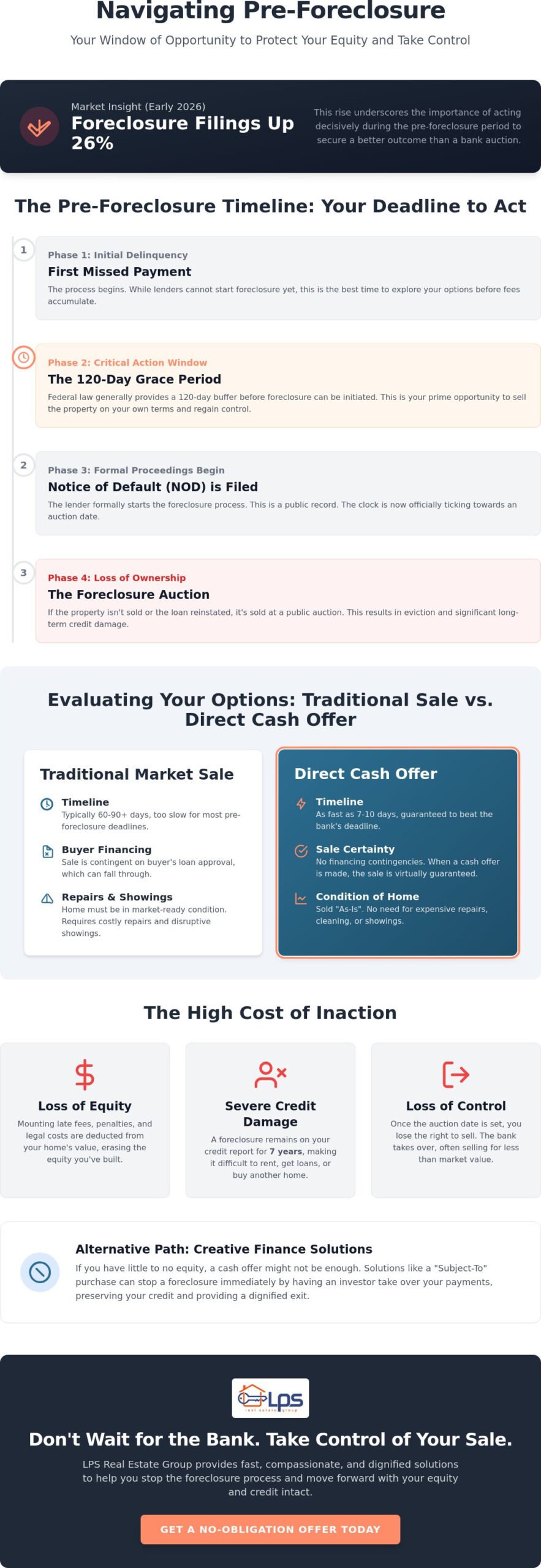 How to Sell a House in Pre-Foreclosure: A Compassionate 2026 Guide