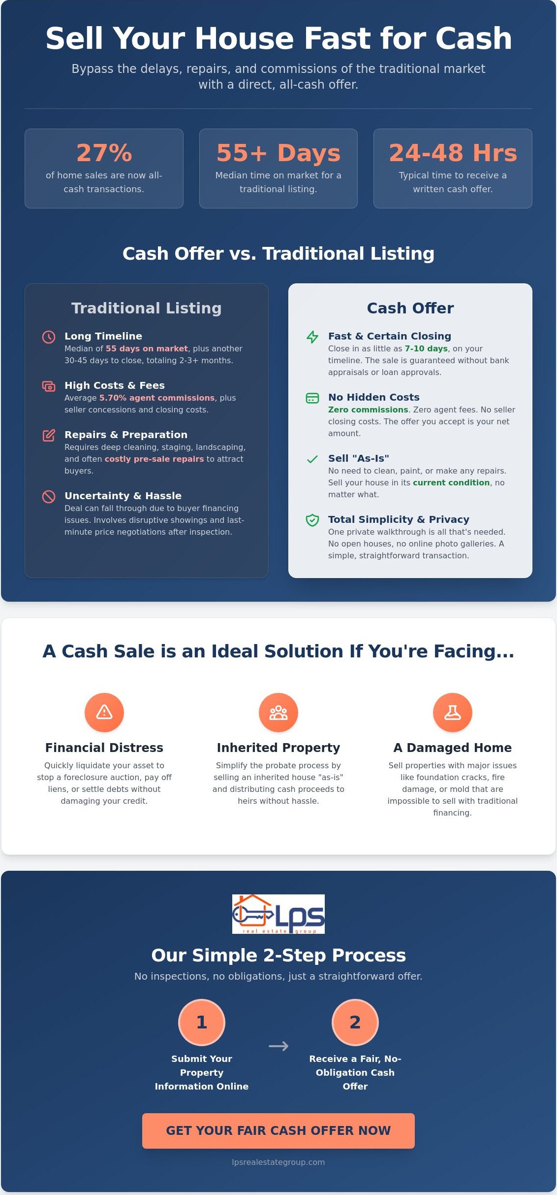 Sell My House Fast for Cash: The Definitive 2026 Homeowner’s Guide