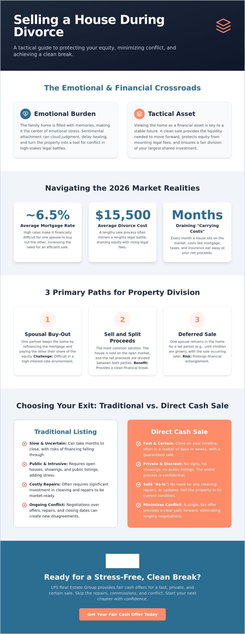 Selling a House During Divorce: A Compassionate 2026 Guide to Your Best Options