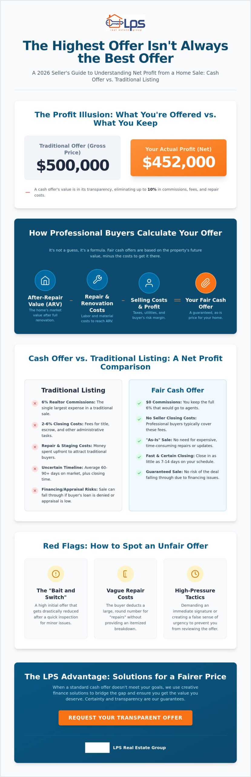 What Is a Fair Cash Offer for a House? The Homeowner’s 2026 Guide