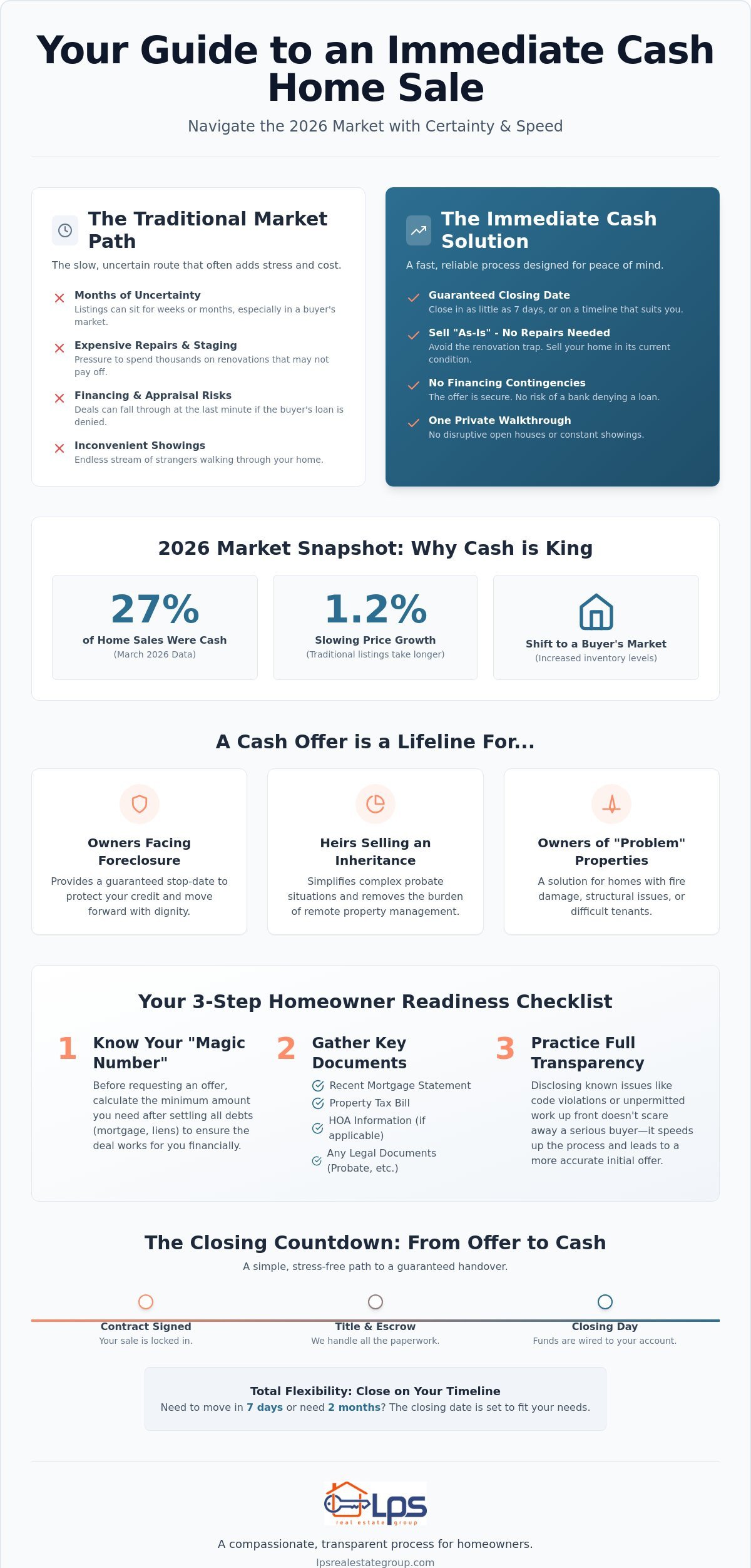 Immediate Cash for Home: The 2026 Homeowner’s Readiness Checklist