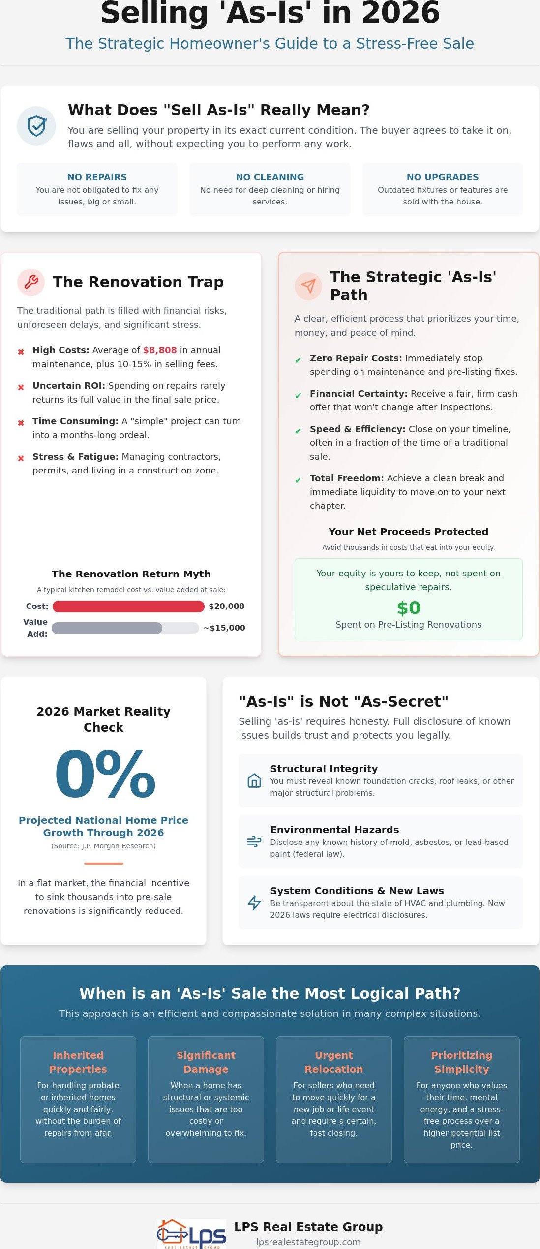Selling Your House As-Is: The Complete 2026 Homeowner’s Guide