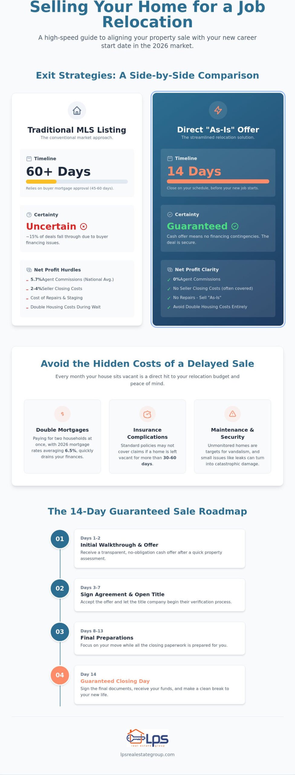 Selling Your House Fast for Job Relocation: A Stress-Free 2026 Guide