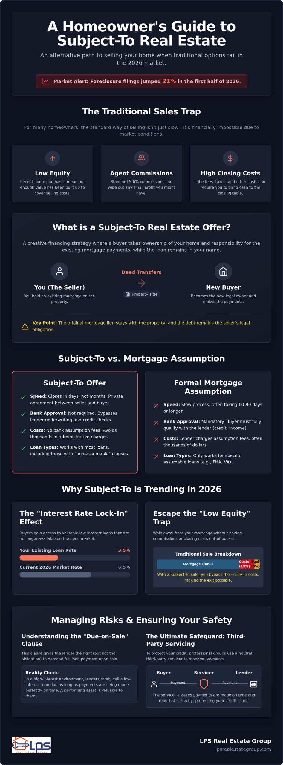 Subject To Real Estate Offers: A Homeowner’s Guide to Creative Financing in 2026