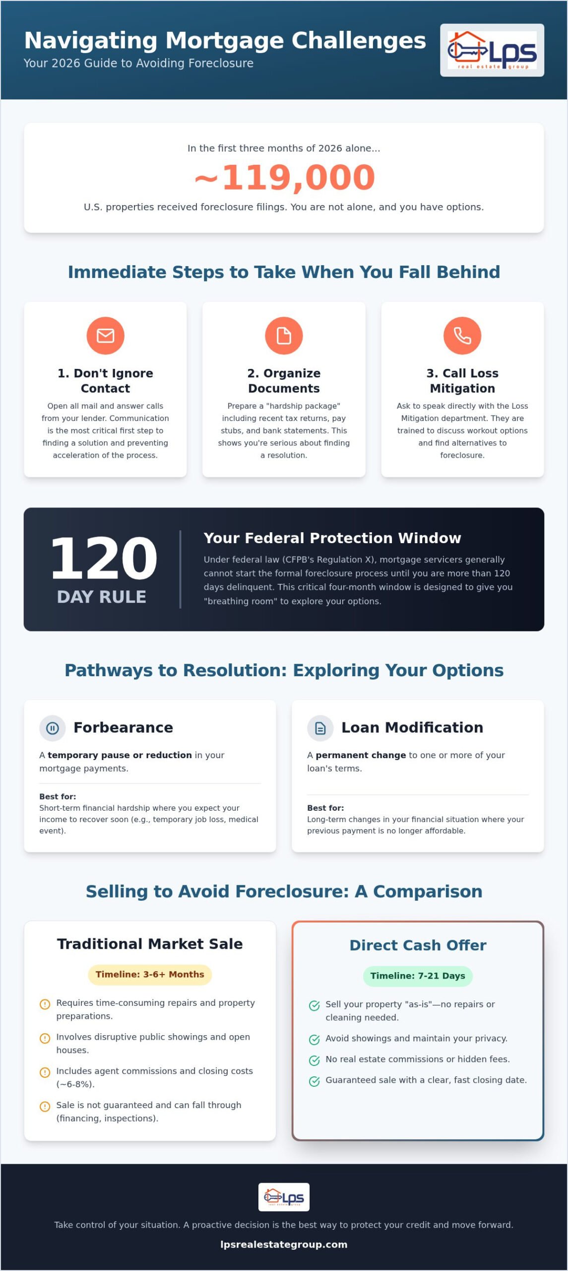 Behind on Mortgage Help: A Compassionate Guide to Your 2026 Options