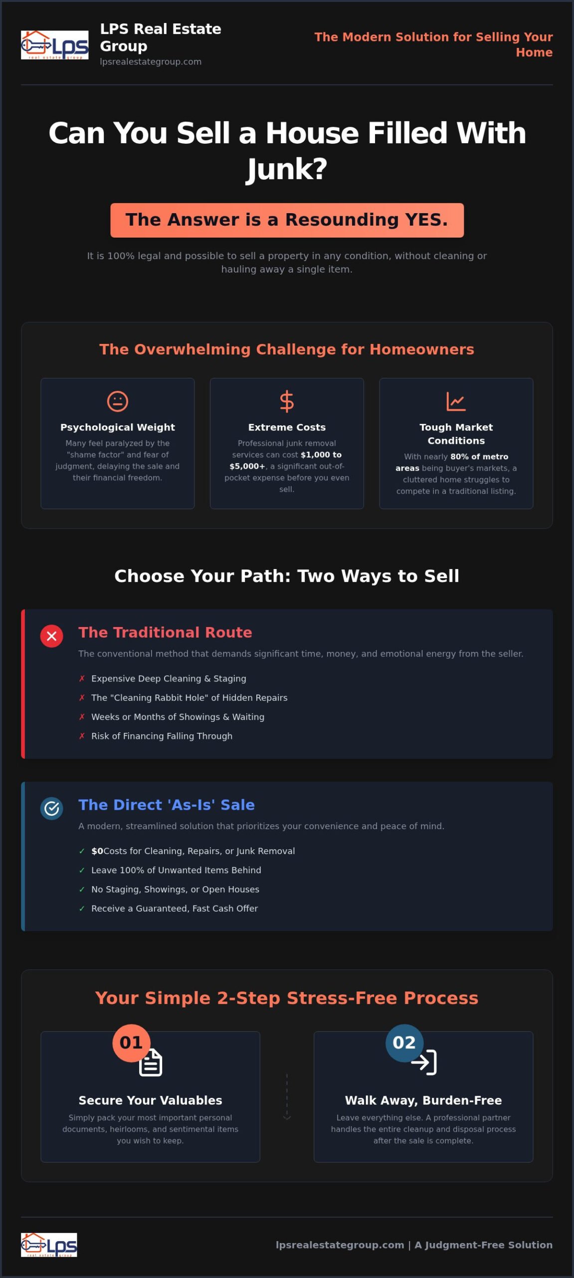 Can You Sell a House Filled with Junk? Your 2026 Stress-Free Guide