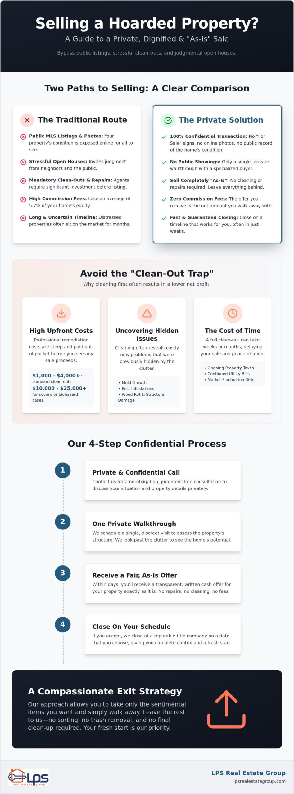 How to Sell a Hoarder House Privately: A Compassionate 2026 Guide
