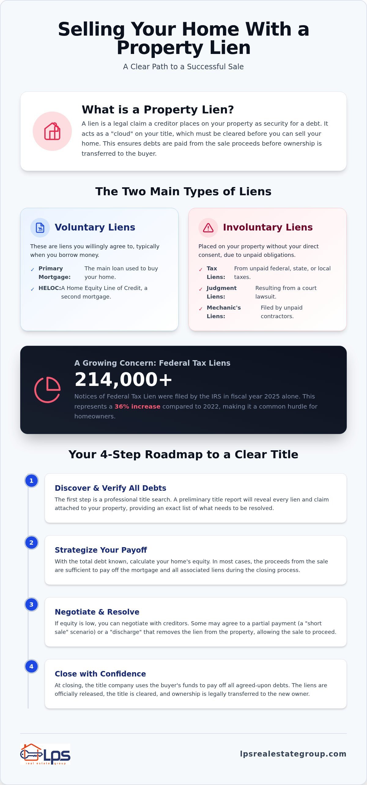 Selling a House with a Lien: A Homeowner’s Complete 2026 Guide