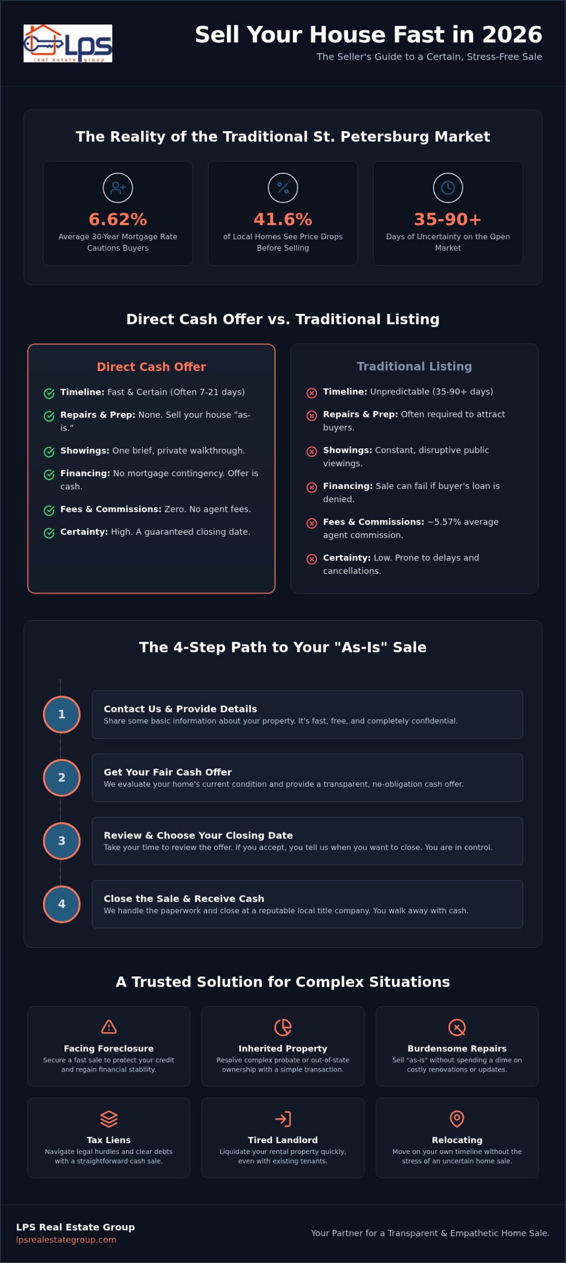 Sell My House Fast St. Petersburg FL: The 2026 Direct Sale Guide