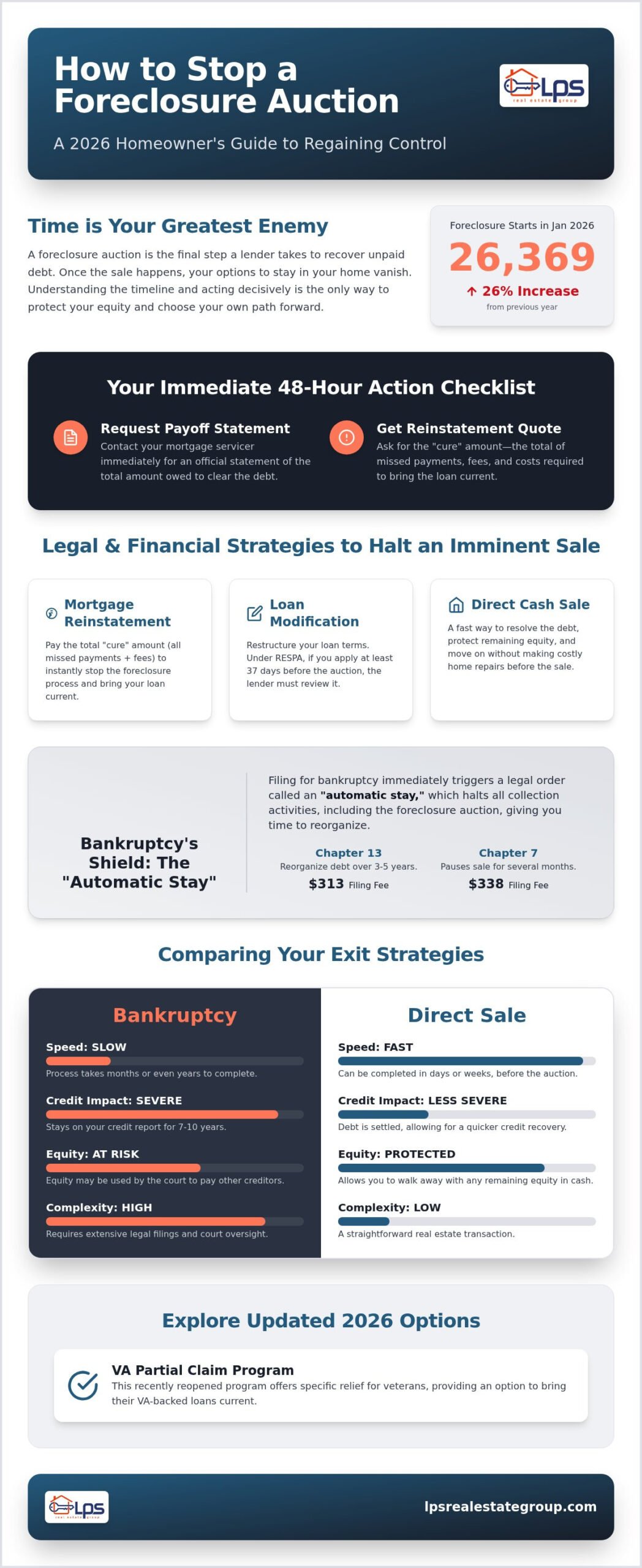 How to Stop a Foreclosure Auction: 2026 Guide