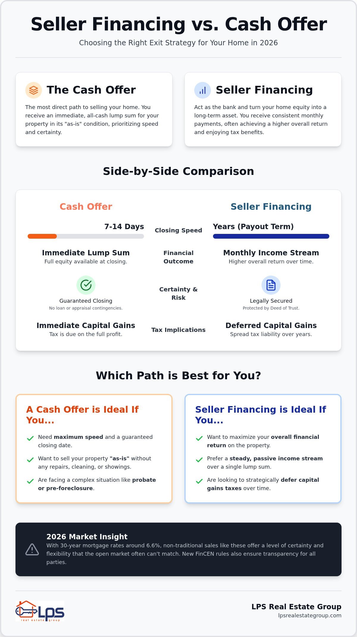 Seller Financing vs. Cash Offer: Choosing Your Best Exit Strategy in 2026