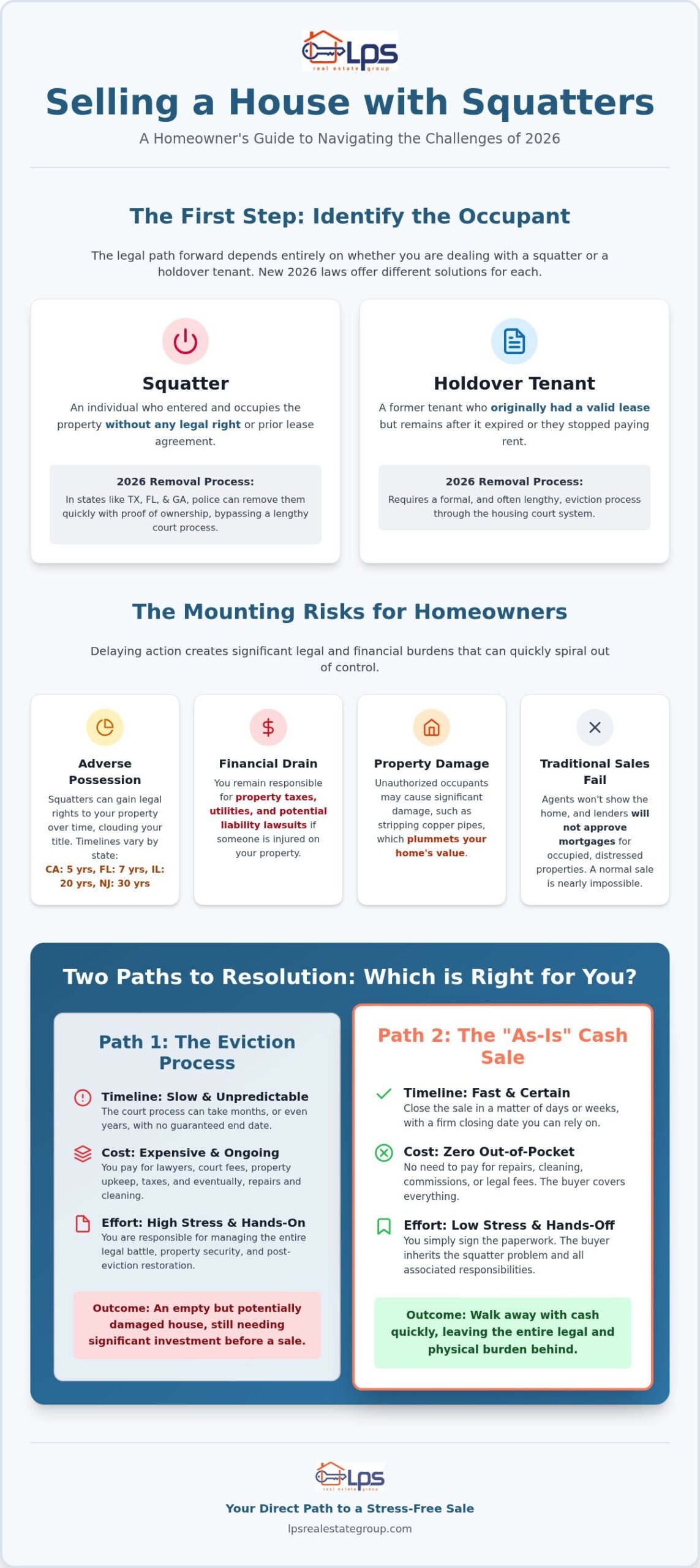 How to Sell a House with Squatters: A Compassionate 2026 Guide