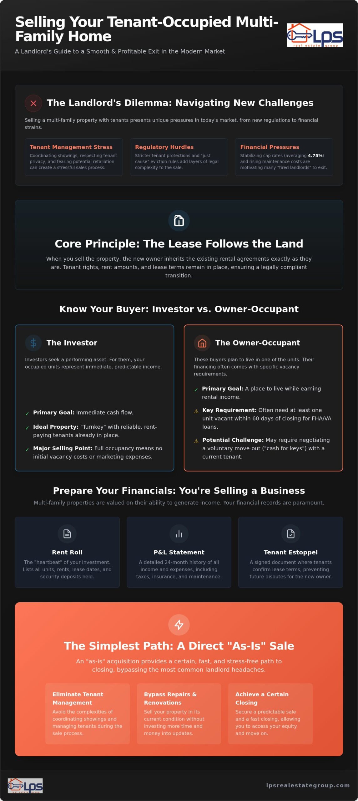 Selling a Multi-Family Home with Tenants: The Comprehensive 2026 Landlord’s Guide