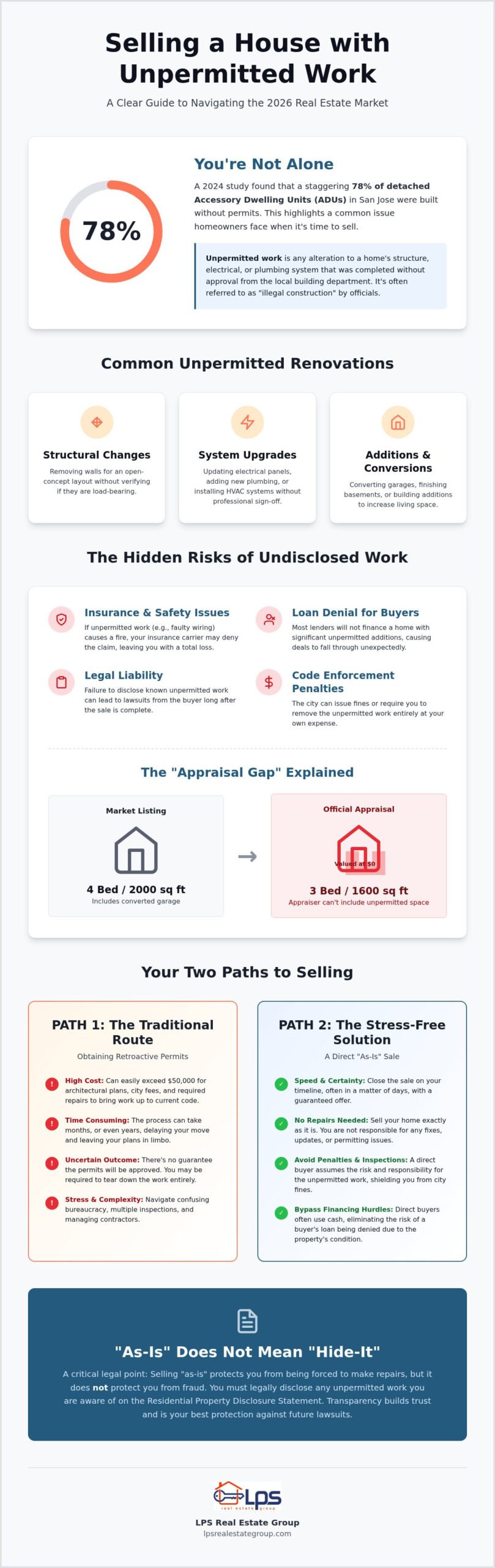 How to Sell a House with Unpermitted Work: A 2026 Homeowner’s Guide