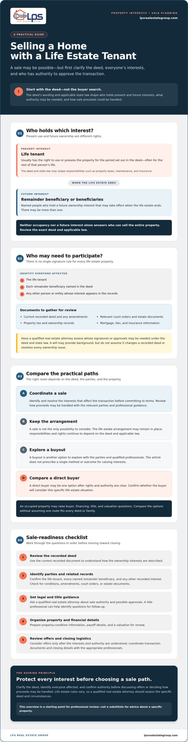 Selling a House with a Life Estate Tenant: A Practical Guide