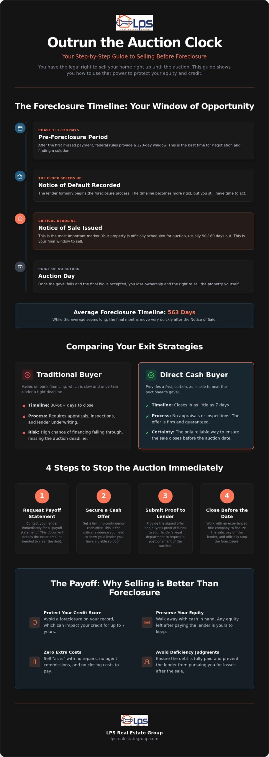 How to Sell Your House Before a Foreclosure Auction: A 2026 Homeowner’s Guide