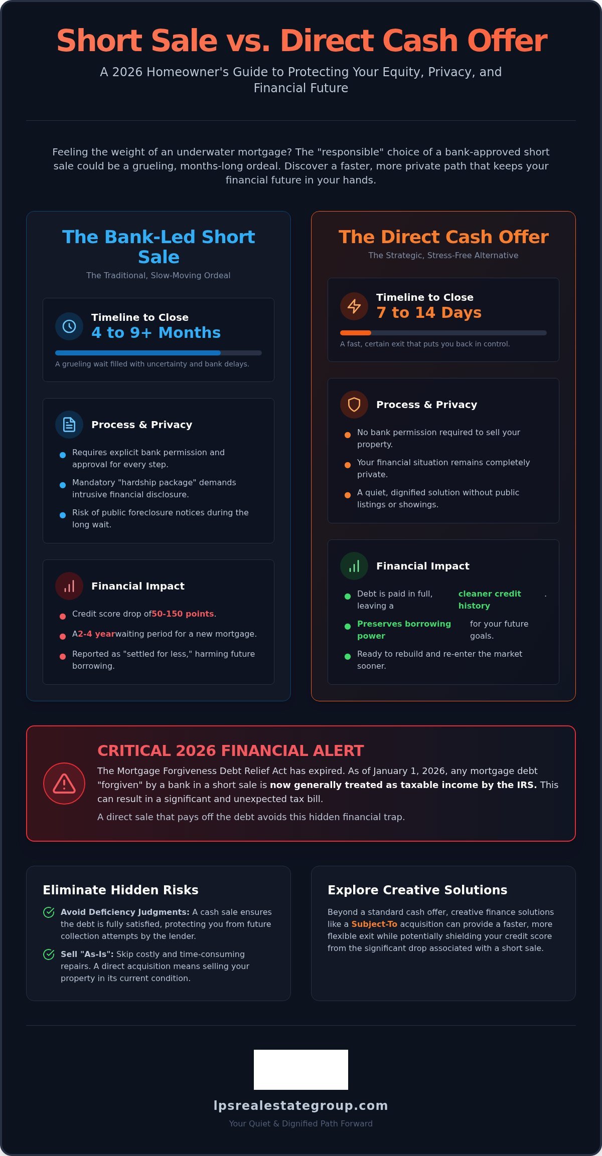 Short Sale vs. Cash Offer: How to Avoid a Short Sale in 2026