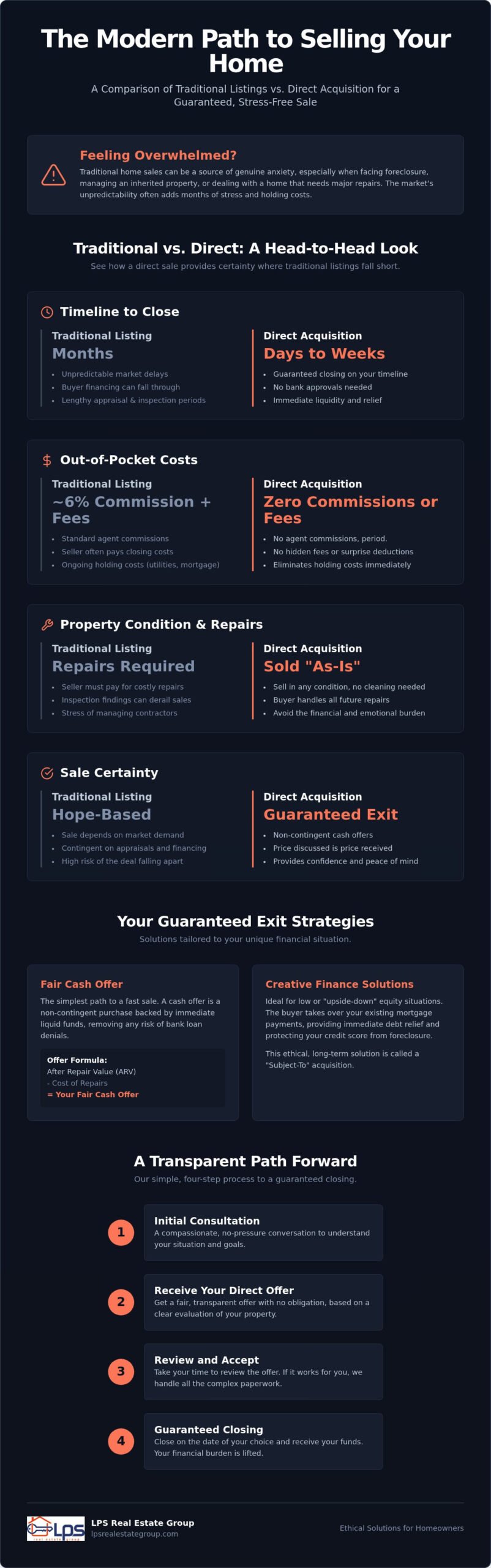 Sell My House Fast St. Petersburg FL: A Complete Guide to 2026 Cash Sales