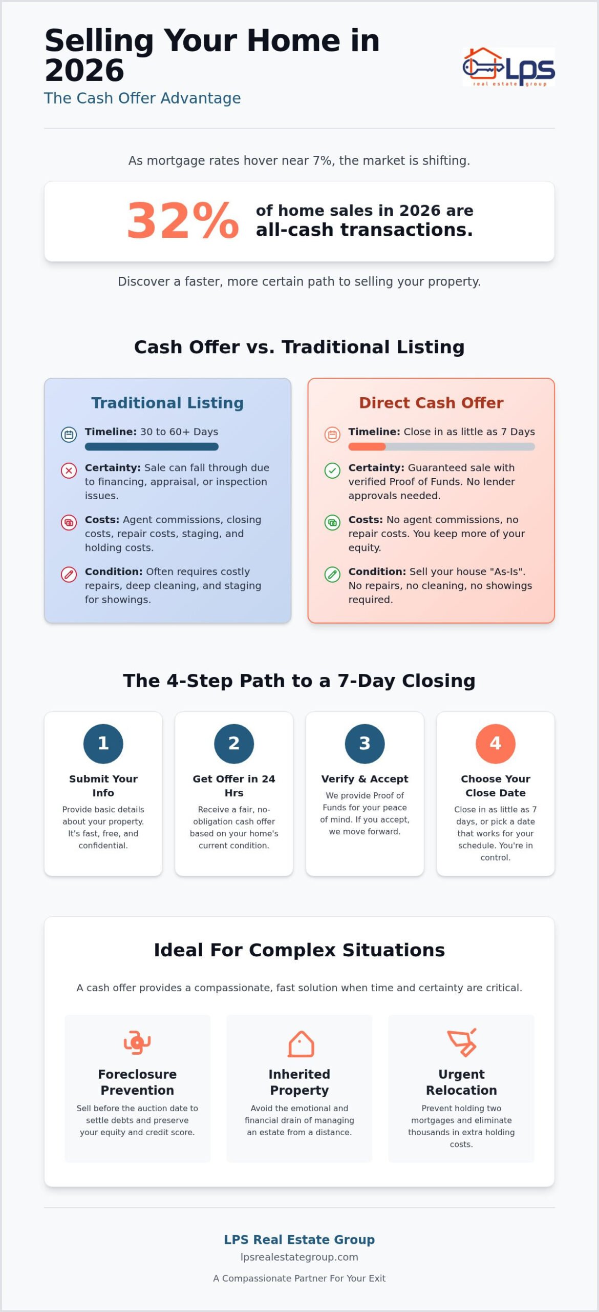 How to Get Immediate Cash for Your Home: A 2026 Homeowner’s Checklist
