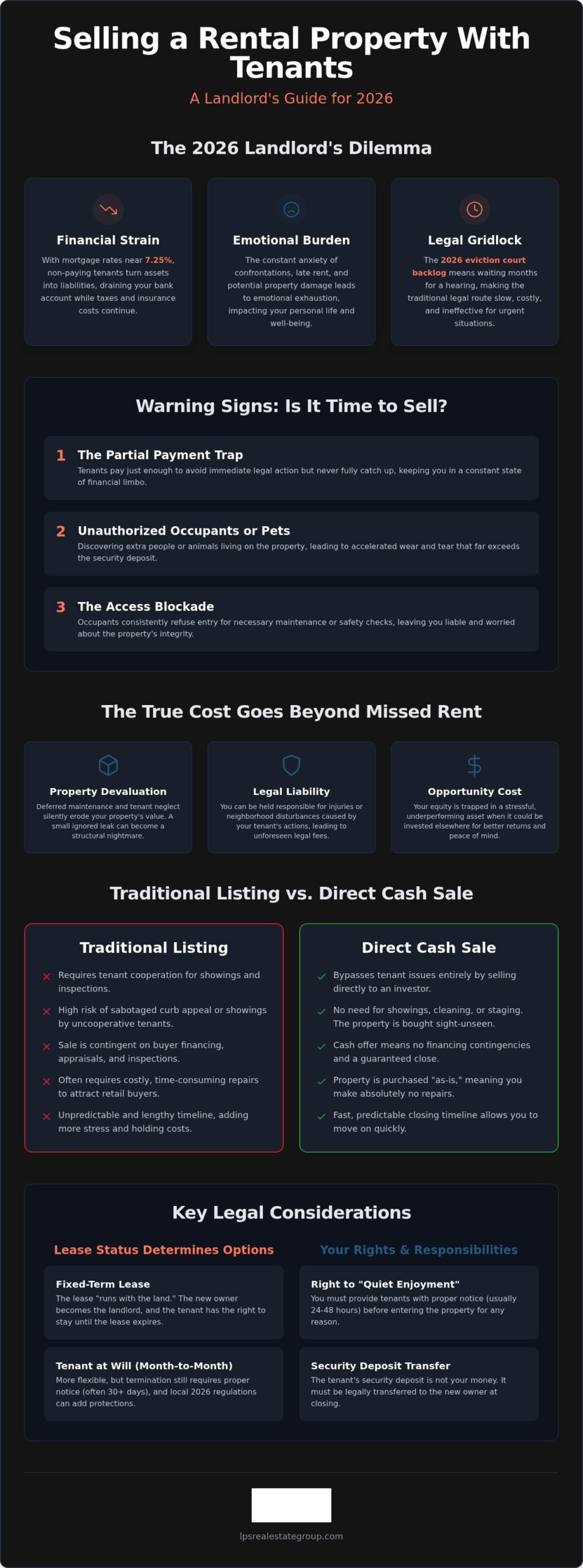 Selling a Rental Property with Tenants: Your Stress-Free 2026 Guide