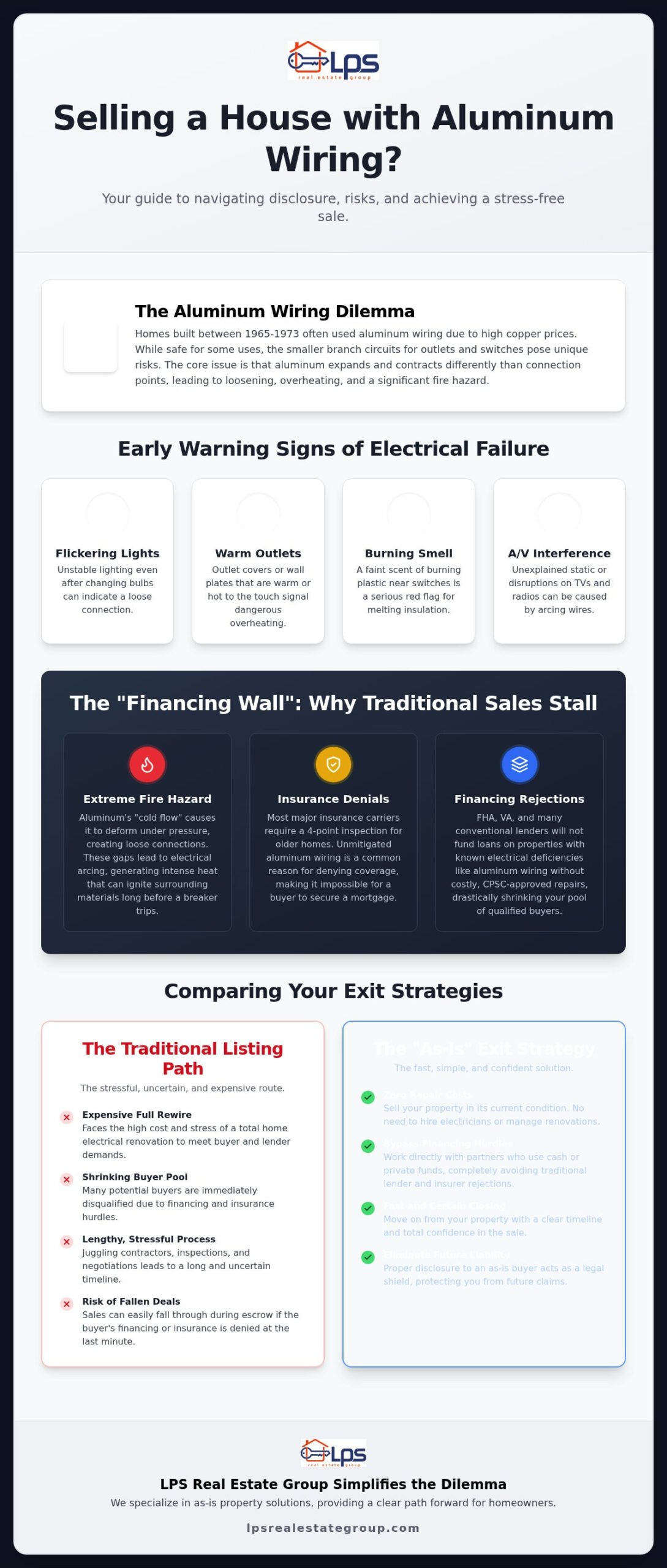 Selling a House with Aluminum Wiring: Disclosure Requirements and Your Best Exit Strategies