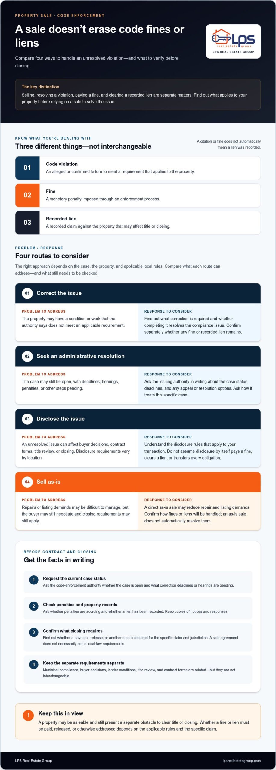 How to Avoid Fines for Code Violations When Selling Your Property