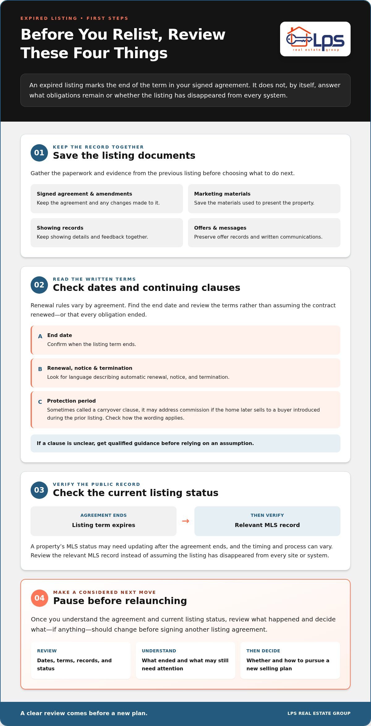 What to Do When Your Real Estate Listing Expires: 2026 Guide