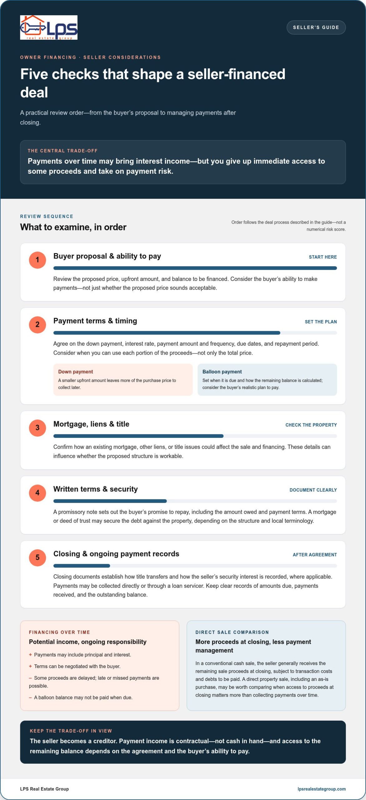 How Does Owner Financing Work for the Seller? A 2026 Guide
